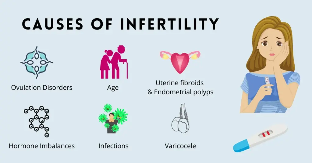 Causes of Infertility