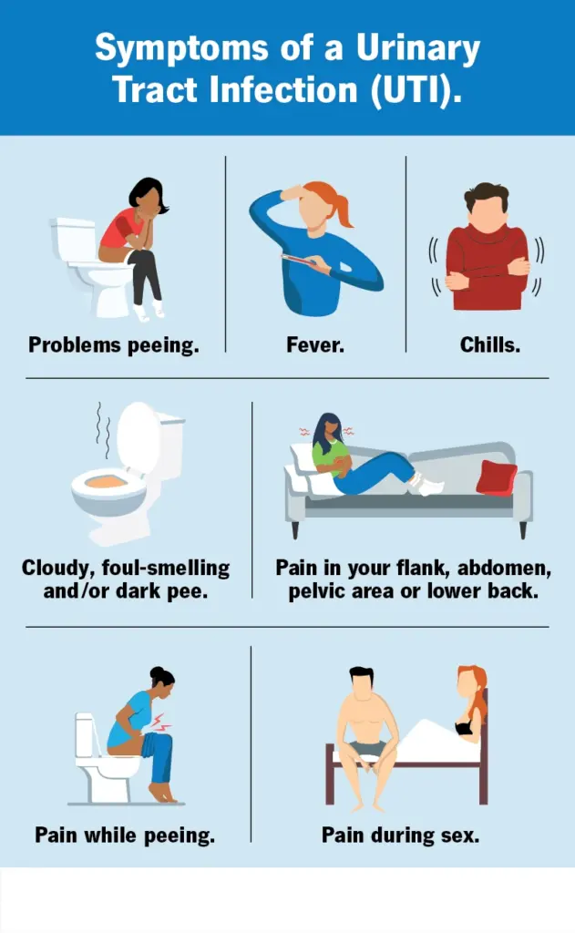 Urinary Tract Infections